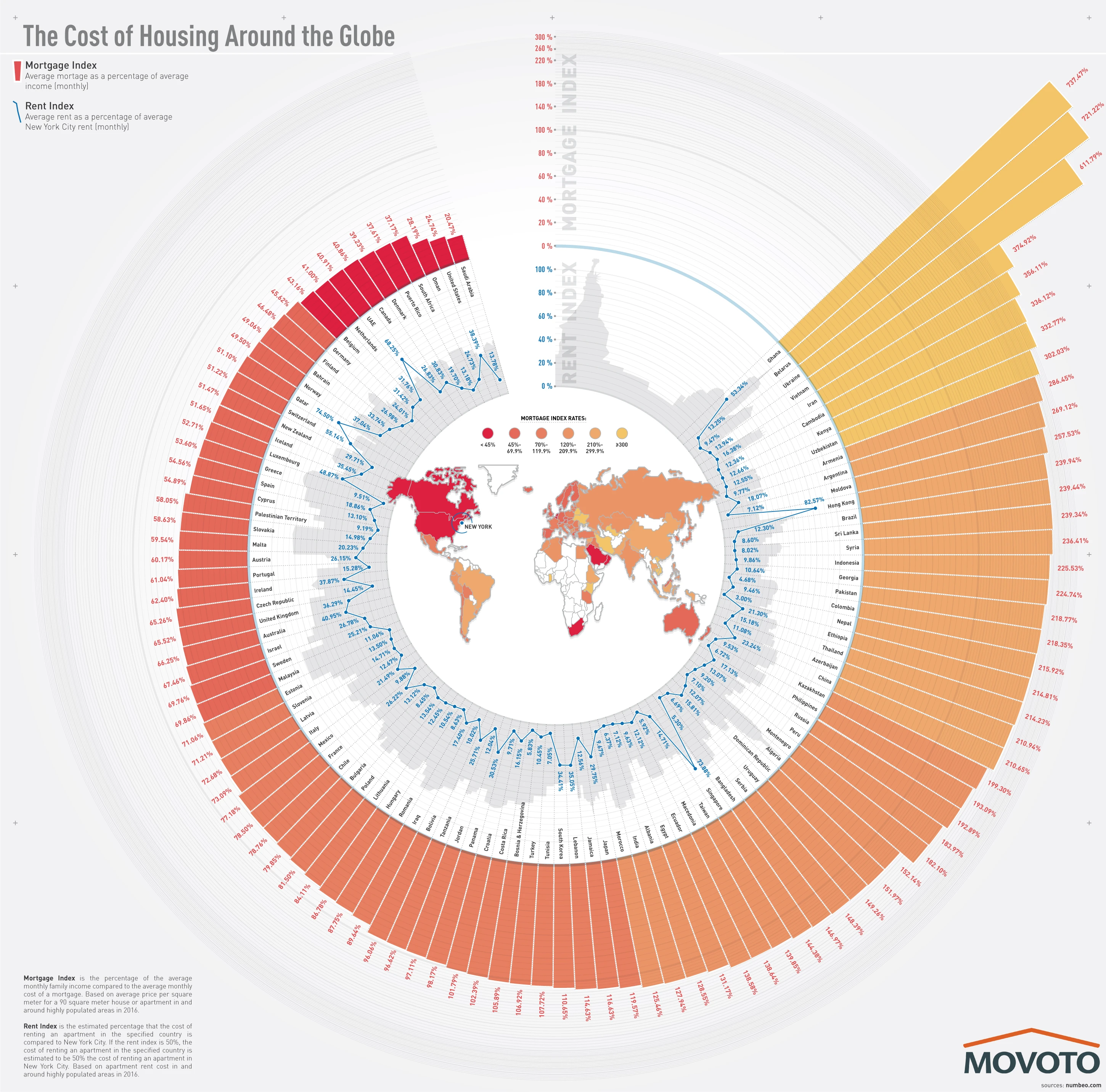 Cost Of Housing Around The Globe Housing Prices Worldwide Housing Affordability Trends Global Real Estate Market Analysis Housing Costs Comparison